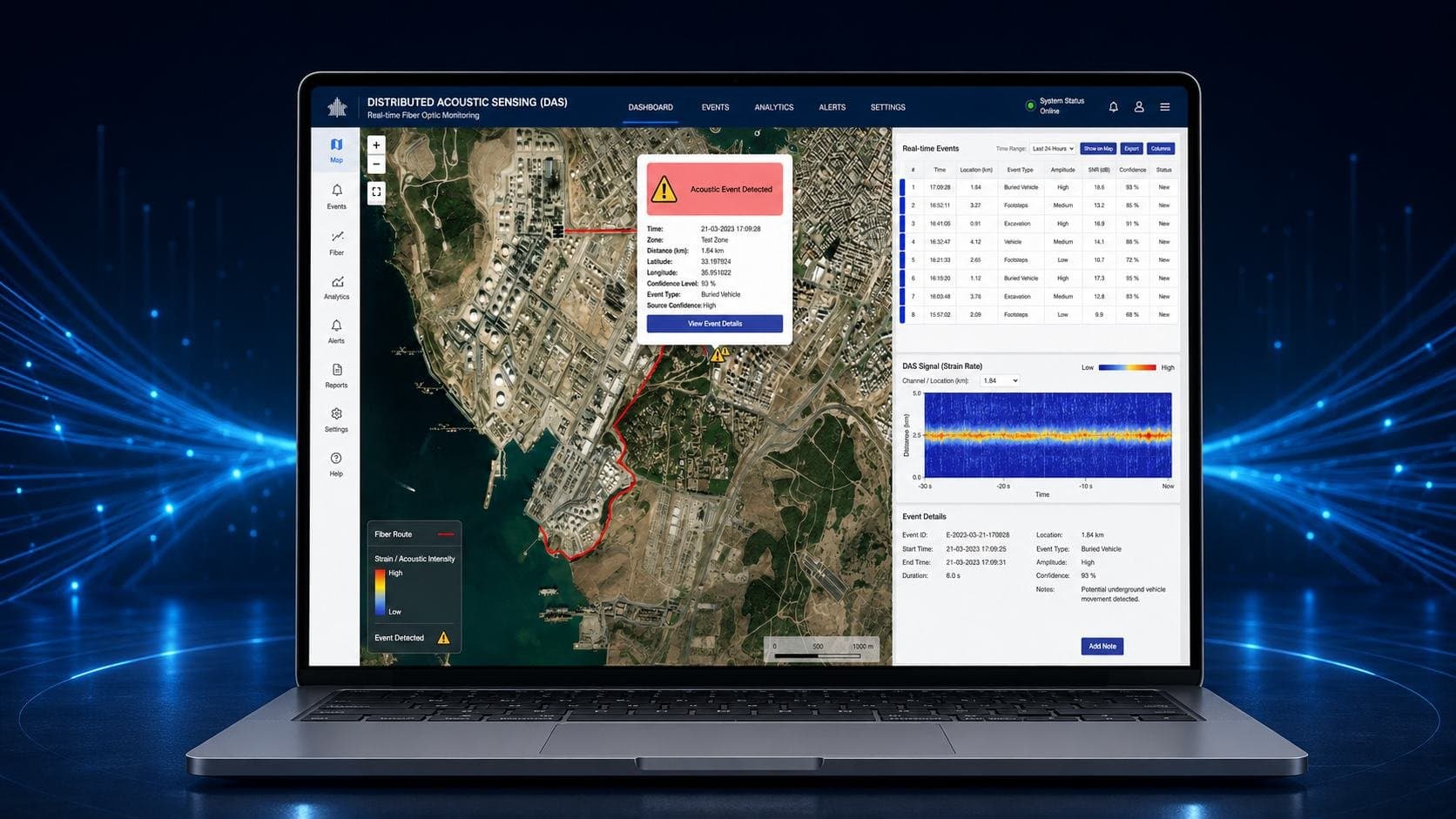 The WolfSense operator console: a satellite map with the fiber route, an acoustic event alert, a live events table and the DAS strain-rate waterfall.